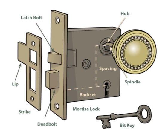 Components Of A Single Dummy Door Lever