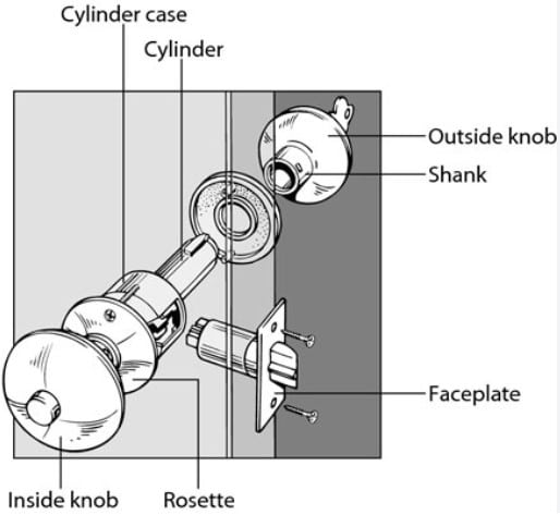 Components Of A Door Lever