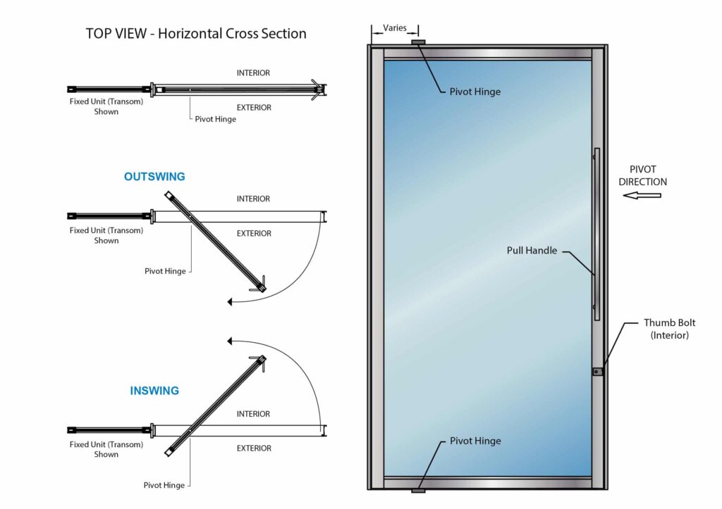 Pivot Door Hardware Components